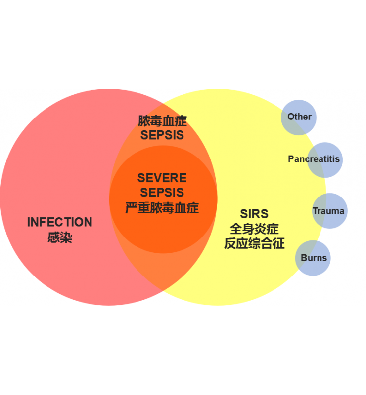 內(nèi)毒素PCT聯(lián)合檢測(cè)解決方案